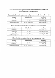 20240105103942.jpg - ประกาศโรงเรียนอนุบาลเชียงใหม่ เรื่อง ประกาศรายชื่อผู้มีสิทธิ์สอบคัดเลือกนักเรียนระดับชั้นประถมศึกษาปีที่ 1 ปีการศึกษา 2567  ห้องเรียนพิเศษ (นักเรียนใน)  | https://www.abcm.ac.th