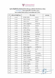 20240105103943.jpg - ประกาศโรงเรียนอนุบาลเชียงใหม่ เรื่อง ประกาศรายชื่อผู้มีสิทธิ์สอบคัดเลือกนักเรียนระดับชั้นประถมศึกษาปีที่ 1 ปีการศึกษา 2567  ห้องเรียนพิเศษ (นักเรียนใน)  | https://www.abcm.ac.th