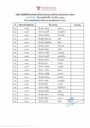 20240105103944.jpg - ประกาศโรงเรียนอนุบาลเชียงใหม่ เรื่อง ประกาศรายชื่อผู้มีสิทธิ์สอบคัดเลือกนักเรียนระดับชั้นประถมศึกษาปีที่ 1 ปีการศึกษา 2567  ห้องเรียนพิเศษ (นักเรียนใน)  | https://www.abcm.ac.th