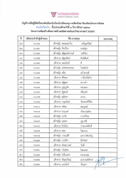 20240105103946.jpg - ประกาศโรงเรียนอนุบาลเชียงใหม่ เรื่อง ประกาศรายชื่อผู้มีสิทธิ์สอบคัดเลือกนักเรียนระดับชั้นประถมศึกษาปีที่ 1 ปีการศึกษา 2567  ห้องเรียนพิเศษ (นักเรียนใน)  | https://www.abcm.ac.th