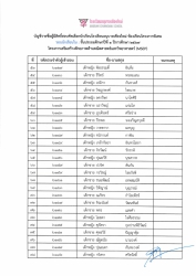 20240105103948.jpg - ประกาศโรงเรียนอนุบาลเชียงใหม่ เรื่อง ประกาศรายชื่อผู้มีสิทธิ์สอบคัดเลือกนักเรียนระดับชั้นประถมศึกษาปีที่ 1 ปีการศึกษา 2567  ห้องเรียนพิเศษ (นักเรียนใน)  | https://www.abcm.ac.th